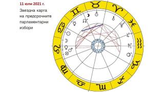Алена с мрачна прогноза за резултатите от предсрочните избори