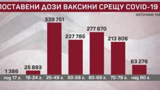 Българка твърди, че баща й умрял от К-19, защото не успял да се ваксинира, проф. Ангелов й отговори!