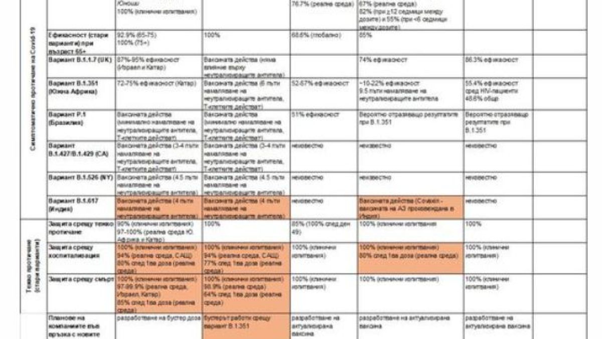 Проф. Балтов показа тази ТАБЛИЦА и... 