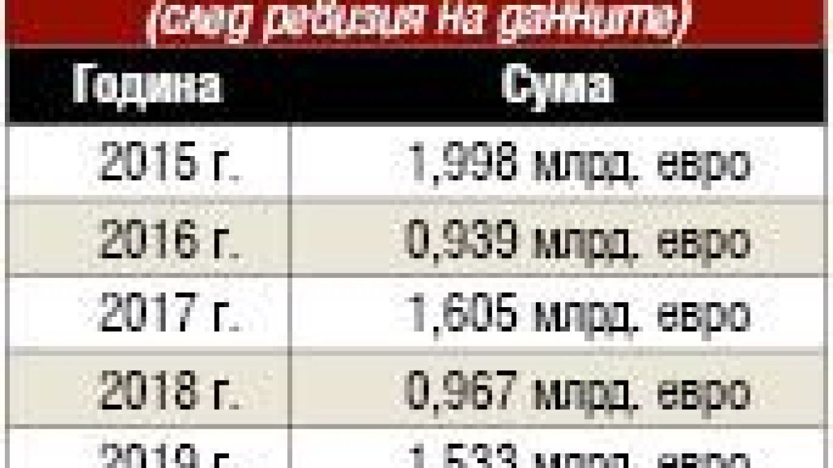 Кадрови подбор: Финансист, спрял завода на “Фолксваген” у нас, пак ще отговаря за чуждестранните инфестиции