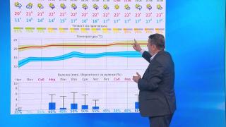 Проф. Георги Рачев обяви нов обрат с времето още от неделя ТАБЛИЦИ
