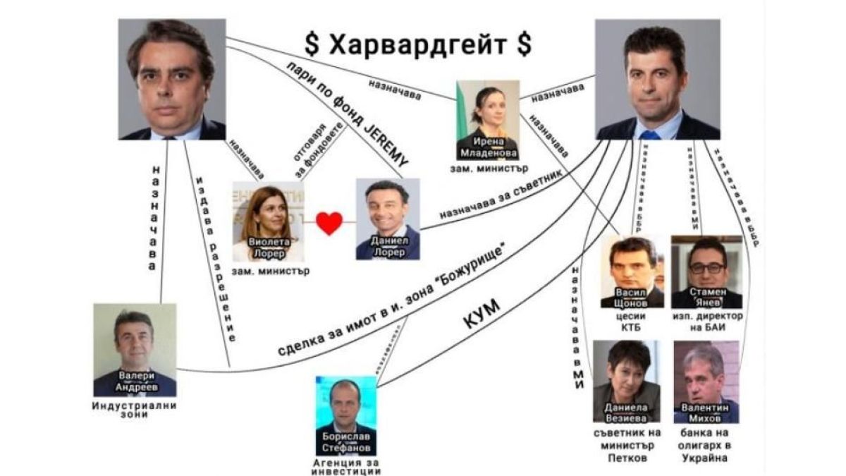 Подготвя ли се удар в България за над 1 милиард от кръга "Харвард"?