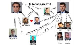 Подготвя ли се удар в България за над 1 милиард от кръга "Харвард"?