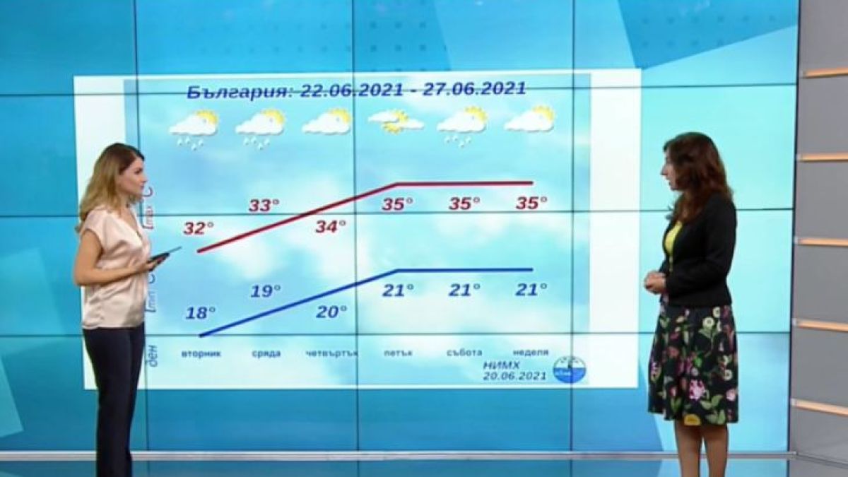 Синоптичка огласи с какви африкански жеги започва лятото от днес 