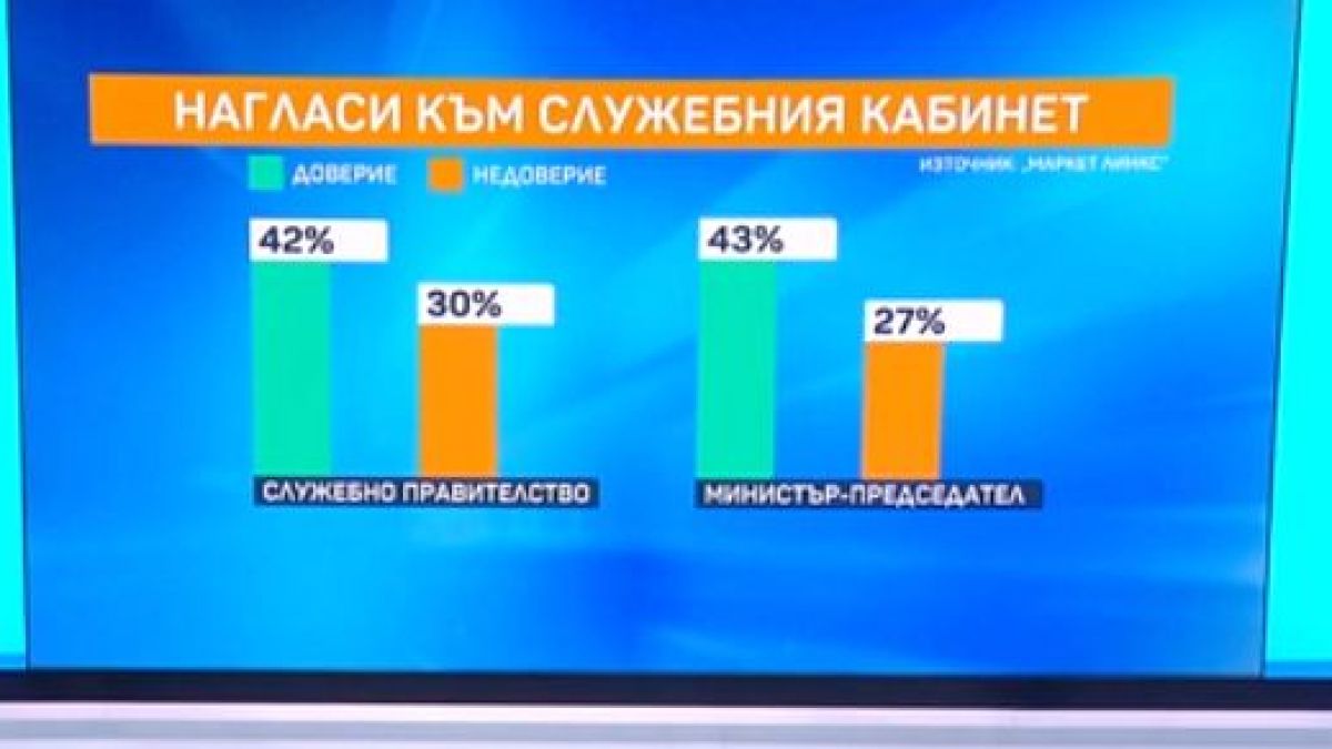 Социолог с последна прогноза за резултатите от изборите на 11 юли ТАБЛИЦИ