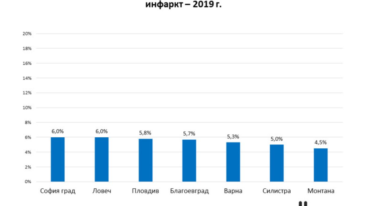 Странен феномен сее смърт из цяла България! Най-страшно е в тези 8 области!