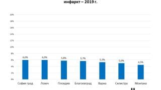 Странен феномен сее смърт из цяла България! Най-страшно е в тези 8 области!