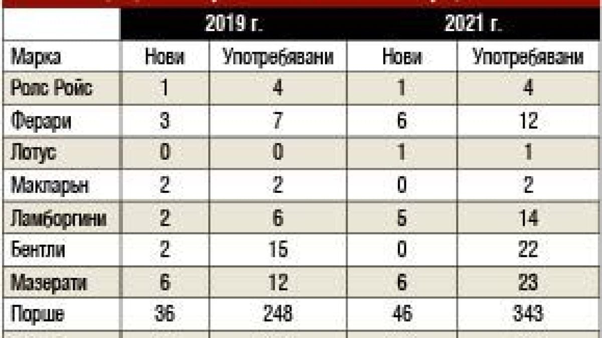 Ето за какви лукс неща харчат парите си БГ милионерите