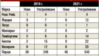 Ето за какви лукс неща харчат парите си БГ милионерите