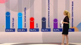 Социолог каза кои партии загубиха от машинния вот 