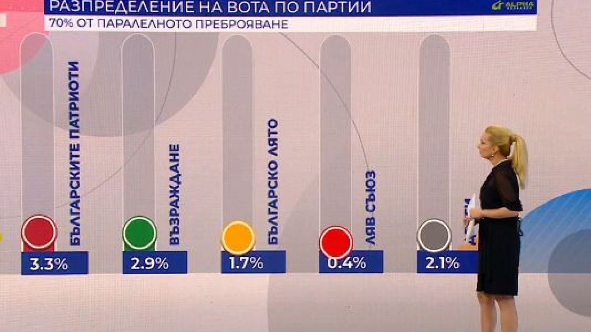 "Алфа Рисърч": Обрат в челното място между двата големи опонента ГРАФИКА