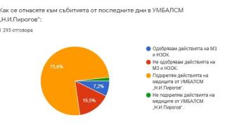 Кацаров оставка! Медиците в цяла България се вдигат на бунт в защита на „Пирогов”