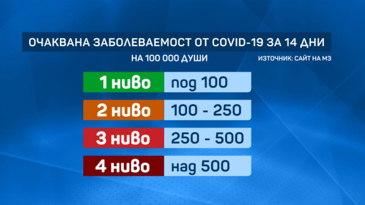 На прага на четвъртата вълна: Какви рестрикции ни очакват при нов пик? ГРАФИКИ