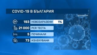 България е на опашката в ЕС по имунизирани при управлението на Кацаров ТАБЛИЦИ 