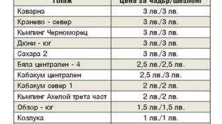 Къде е най-евтината сянка и шезлонг по морето ТАБЛИЦА