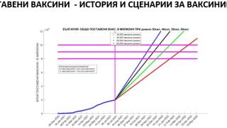 Проф. Огнян Кунчев с мрачна К-19 прогноза след 15 септември 