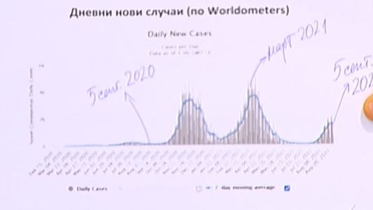 Математик от БАН със страшна К-19 прогноза за много смърт у нас в следващите седмици ВИДЕО