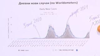 Математик от БАН със страшна К-19 прогноза за много смърт у нас в следващите седмици ВИДЕО