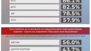 Горещо проучване със съкрушителни данни за Слави и Мая, вещае изненади на вота 2 в 1 ТАБЛИЦИ