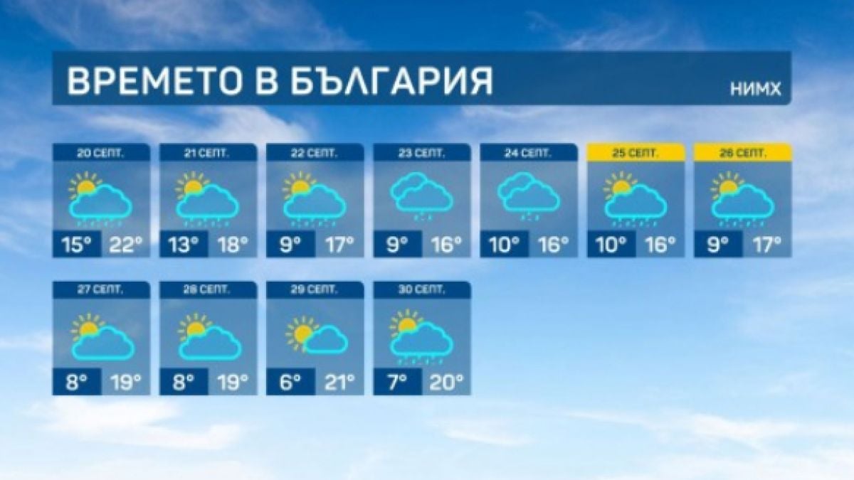 Ето какво време ни очаква до края на септември