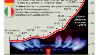 ИНФОГРАФИКА показа колко са се повишили енергийните цени в Европа