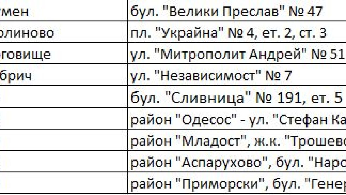 Всеки българин трябва да знае тази информация за преброяването