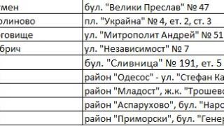 Всеки българин трябва да знае тази информация за преброяването