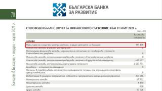 Как никой не се сети да пита Петков за тези 800 000 000 лева