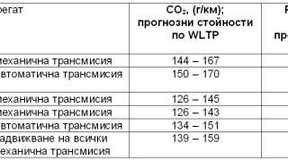 Ford представя изцяло новия Tourneo Connect - мултифункционален автомобил за работните седмици и семейните забавления