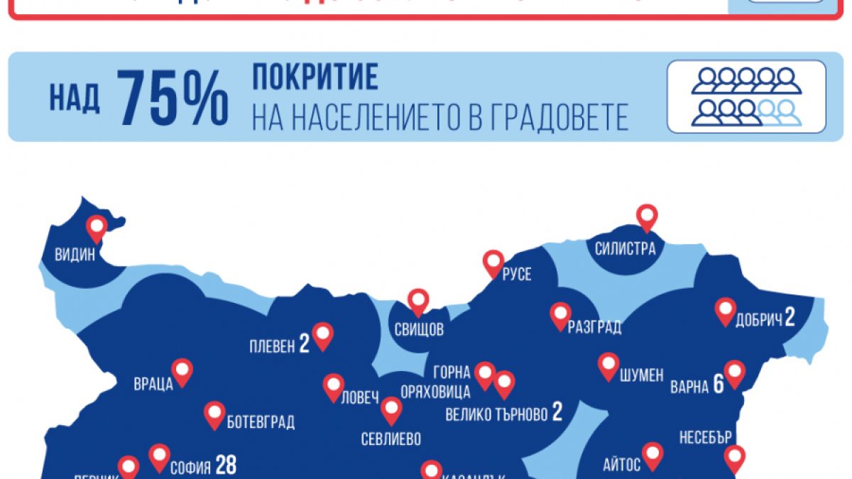 Пощенска банка представи нови възможности без аналог на българския пазар в дигиталните зони за експресно банкиране
