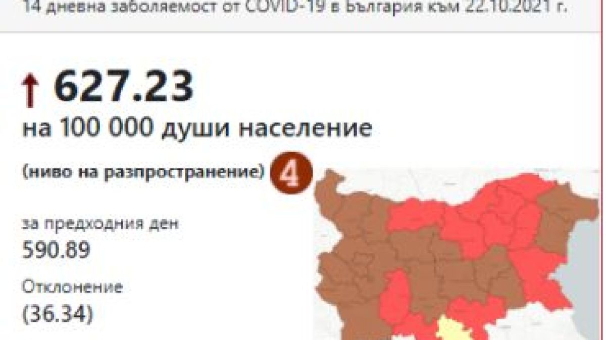 Ето каква е заболеваемостта от COVID-19 в страната на 14-дневна база