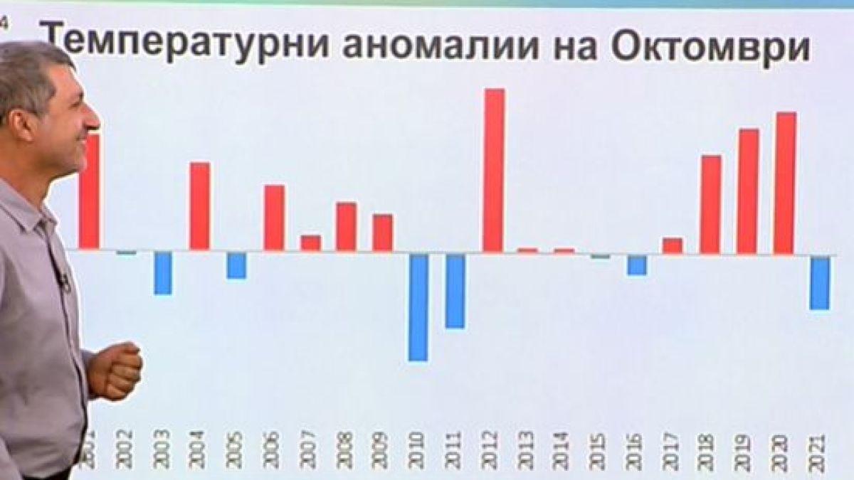 Климатологът Матев посочи каква аномалия ни чака и кога в България идва снегът СНИМКИ
