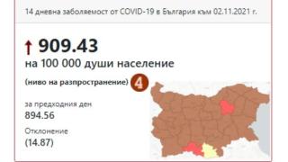 Covid заболеваемостта у нас достигна ужасяващи нива КАРТА