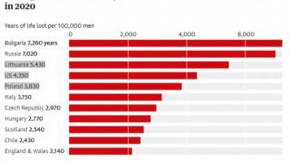 The Guardian: България вече е световен К-19 рекордьор по смъртност, но това не е всичко! 