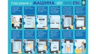 Кой и как ще гласува на 14 ноември в цифри СНИМКА
