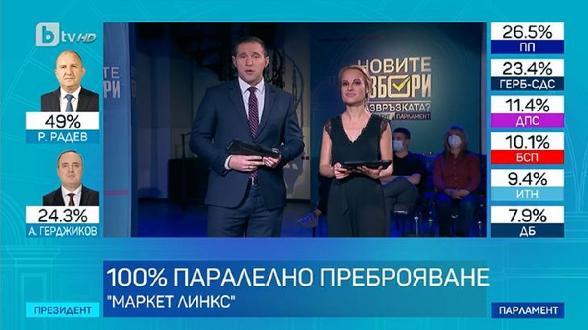 "Маркет линкс" с нови обрати при 100% паралелно преброяване