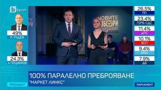 "Маркет линкс" с нови обрати при 100% паралелно преброяване