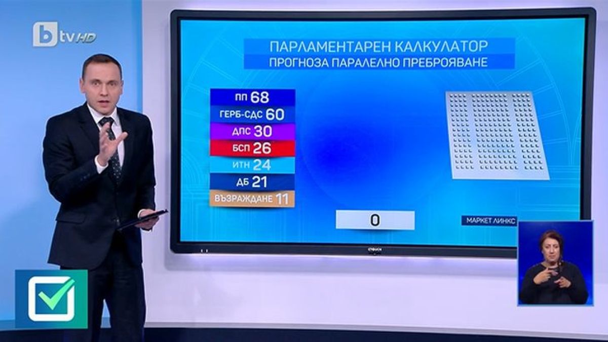 Калкулатор: Ето на кого трябва да пристане Кирил Петков за кабинет