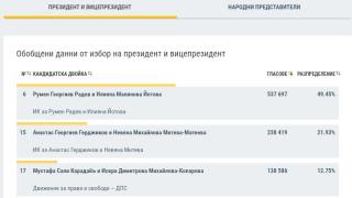 Нови данни от ЦИК за президентската битка ТАБЛИЦА