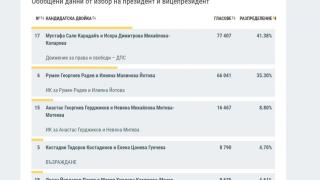 ЦИК с последна информация за вота в чужбина! ТАБЛИЦА