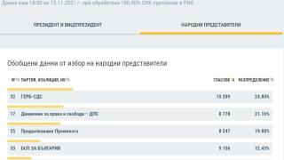 Официално: Приказката за Мика Зайкова в парламента свърши