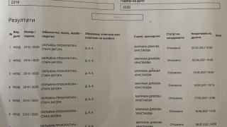 Колко време ще чакат възмездие 200 ужилени българи заради услужливи съдии?