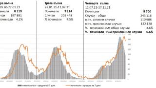 В мрежата попиляха Кацаров заради лъжите му СНИМКА