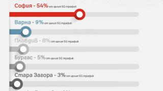 5G мрежата на А1 става на 1 година: резултатите до момента