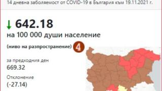 Лоши новини за Делта варианта на К-19 у нас