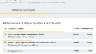 Нови данни за победата на Румен Радев и Илияна Йотова