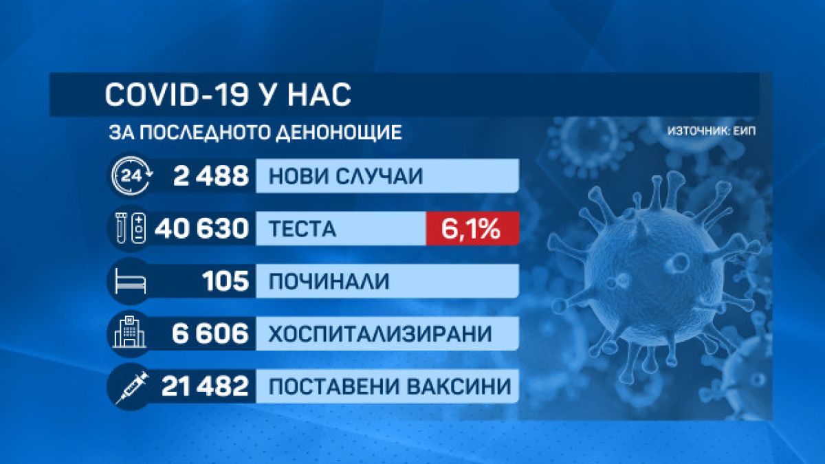 Как се пребоядиса К-19 КАРТАТА на България