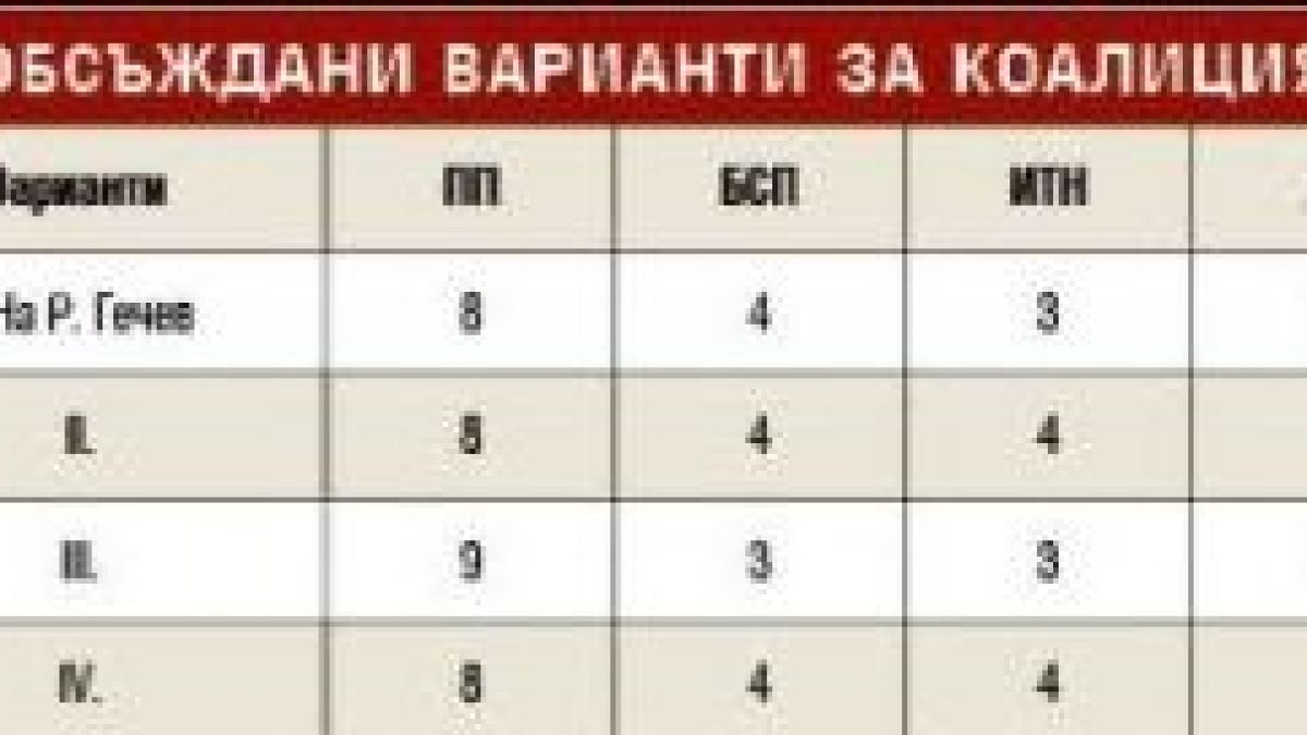 Радев и Нинова в схватка за четворния кабинет на ПП