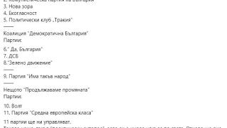 Изненада: Не 4, а 11 партии ще ни управляват чрез новото правителство 