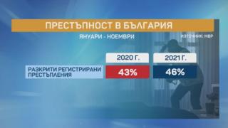Безлов посочи главната причина за намаляването на престъпността у нас 
